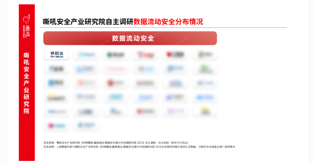 维多利亚老品牌vic数据清静流量监测平台入选《嘶吼 数据清静细分市场之数据流动清静专题报告》典范推荐厂商