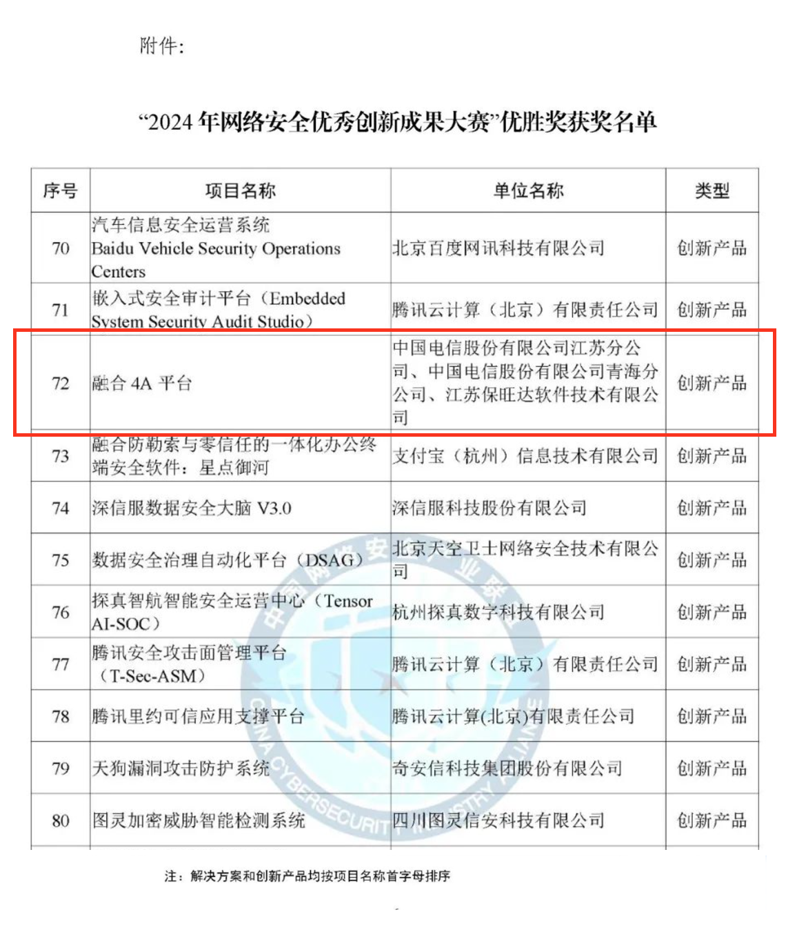 CCIA严选效果！维多利亚老品牌vic融合4A平台荣获“2024年网络清静优异立异效果大赛”优胜奖